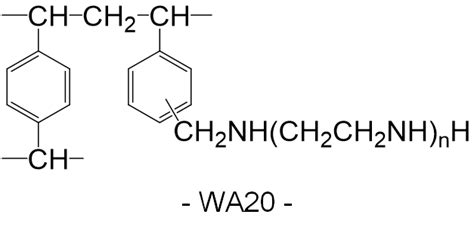 Structural formula of anion-exchange resin. | Download Scientific Diagram