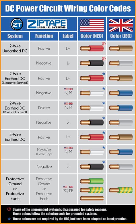 Dc Power Cable Color Code