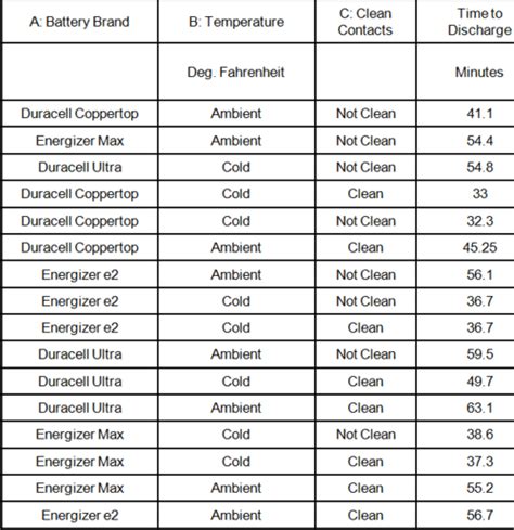 Watch Battery Cross Reference Table | Brokeasshome.com