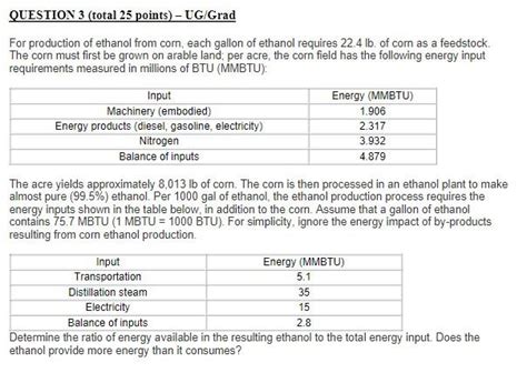 Solved For production of ethanol from corn, each gallon of | Chegg.com