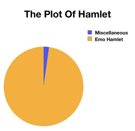 a few hamlet memes i made : r/ShakespeareMemes