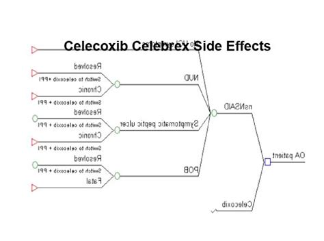 Celecoxib celebrex side effects, celecoxib celebrex side effects ...