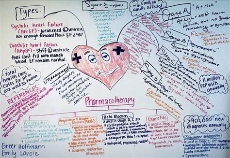 Creating Mind Maps – Learning Commons