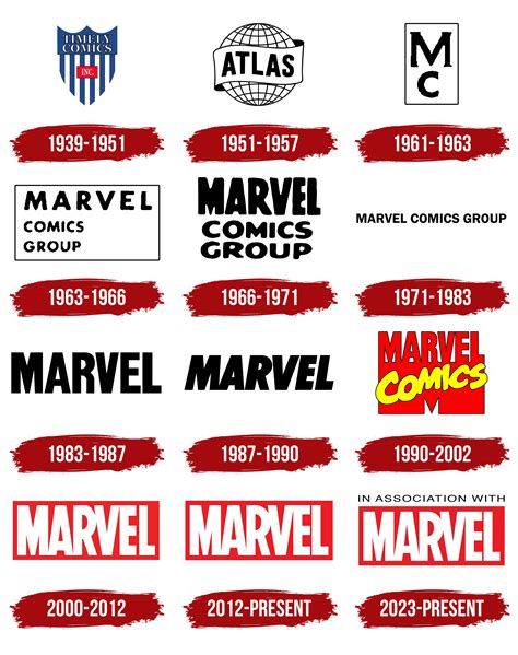 Marvel Comics Logo, symbol, meaning, history, PNG, brand