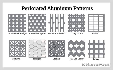 Perforated Metals: Types, Uses, Features And Benefits, 55% OFF