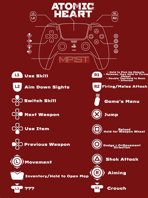 Atomic Heart Controller Configuration - What Each Button Does on the ...