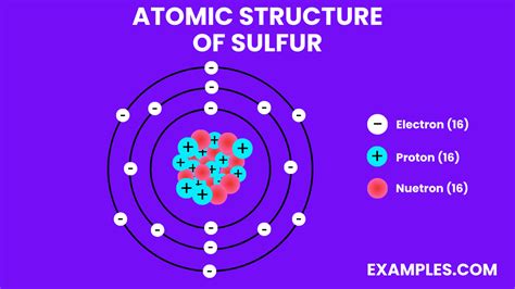 Sulfur (S) - Definition, Preparation, Properties, Uses, Compounds, Reactivity