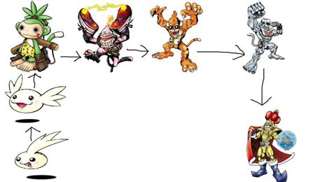 my etemon evolution line | Fandom