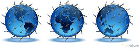 Iridium Satellite Network | MetOcean Telematics