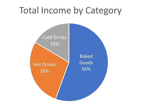 Excel Pie Chart Percentage