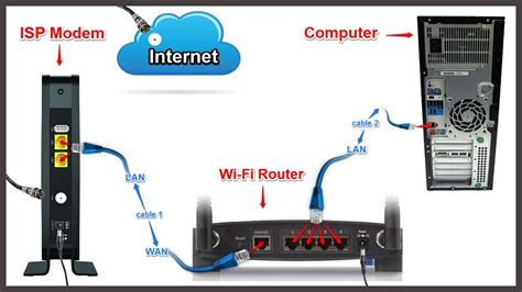 Setting up wireless router with cable modem - configure router step by step | Cable modem ...