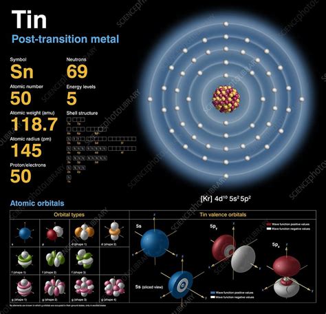 Tin, atomic structure - Stock Image - C018/3731 - Science Photo Library