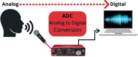 What is an Audio Interface? Explained Clearly