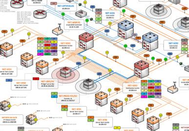 Visio Diagram Templates