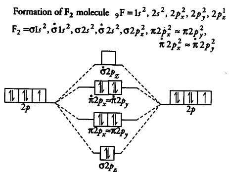 Molecular Orbital Diagram For F2