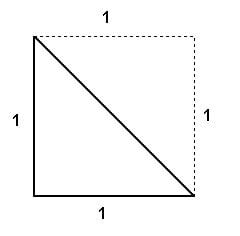 How Were Irrational Numbers Discovered? » ScienceABC