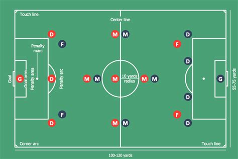 Soccer (Football) Positions | Create Soccer (Football) Positions ...