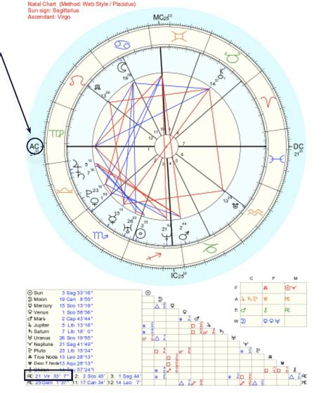 Astrology chart rising sign - bapsa