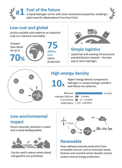 Methanol fuel cell: Working principle and different types | SIQENS