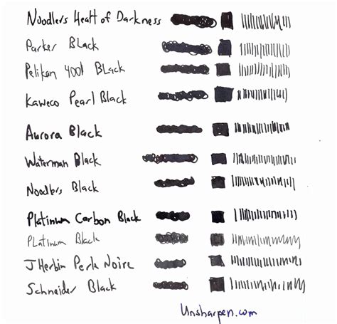 The Best Black Fountain Pen Ink | Unsharpen