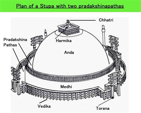 Sanchi Stupa Inside