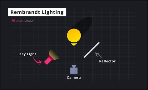 Photo Studio Lighting Diagrams