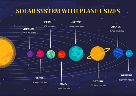 Solar System Chart With Planet Sizes in Illustrator, PDF - Download | Template.net