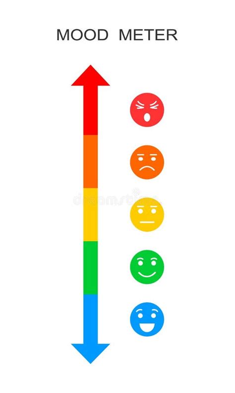 Mood Meter Chart Stock Illustrations – 392 Mood Meter Chart Stock Illustrations, Vectors ...