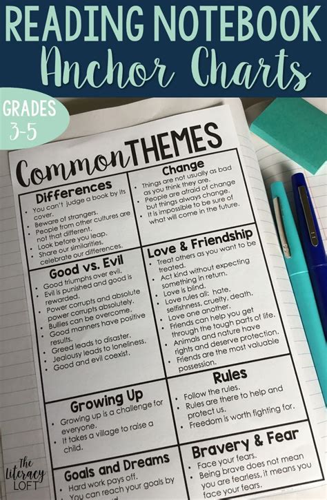 Reading Comprehension Strategies Notebook Story Elements Activities 3rd ...