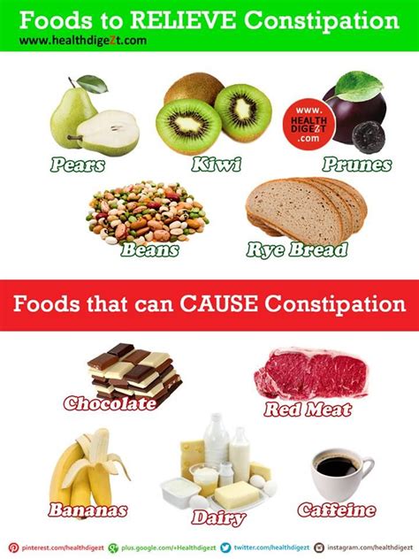 Foods to Relieve Constipation Must Read These Healthful Tips! 10 Foods ...