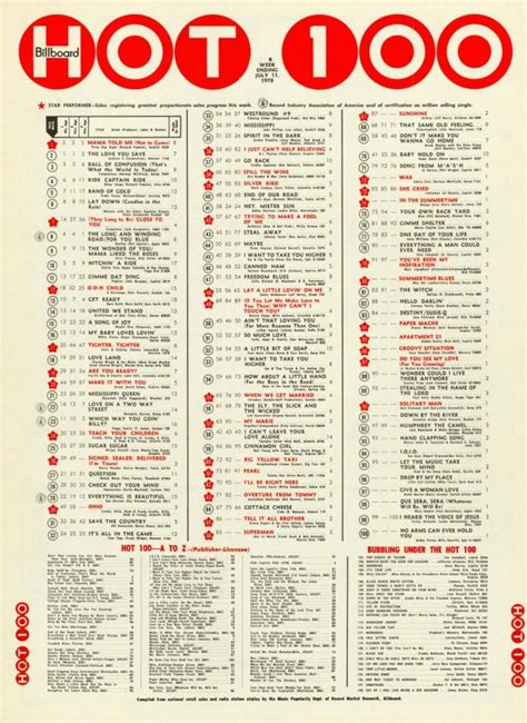 Reviewing the first ten songs of Billboard’s Top 100 – The Central Trend