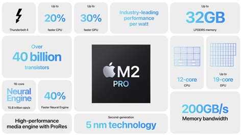 M2 Pro/Max vs M1 Pro/Max: In-depth comparison - 9to5Mac