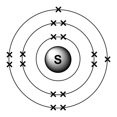 Orbital Filling Diagram Sulfur