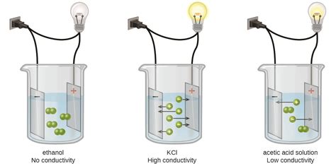 Conductivity Meter - Holme Research Group - Iowa State University