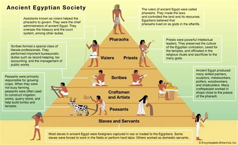 ancient Egypt - Students | Britannica Kids | Homework Help