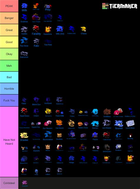 ALL sonic.exe fnf songs + extras Tier List (Community Rankings) - TierMaker