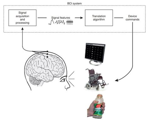 Computing Machine Interface at Fredrick Kean blog