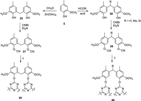 Synthesis of cyanate ester resins from creosol [54] | Download ...