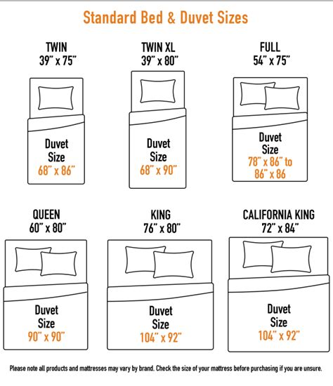 Duvet Cover Buying Guide & Sizes Chart | Designer Living - Designer Living | Duvet cover diy ...