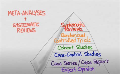 Systematic Literature Review