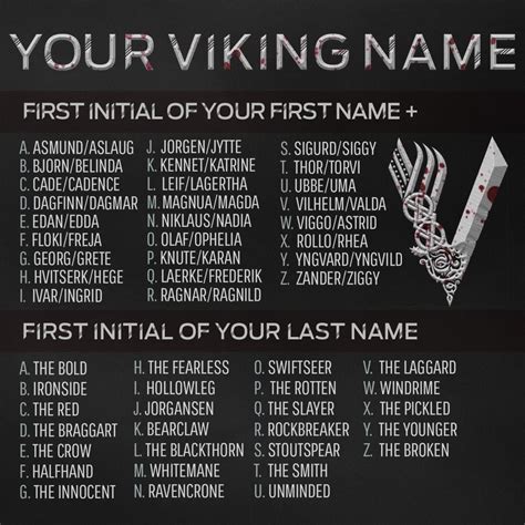 Pin by Melanie King on Homeschooling | Viking names, Names, Funny name generator