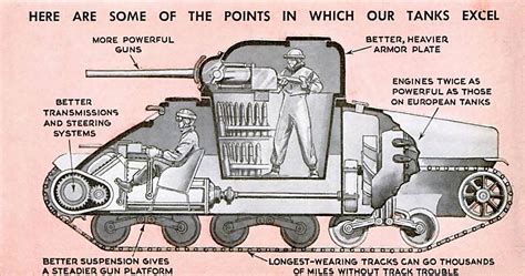 Pin on Tank Cutaways