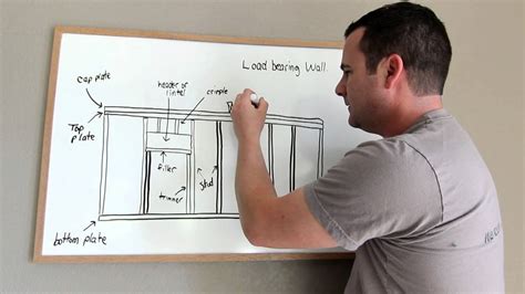 Framing Tips and Terminology of a Load bearing wall - YouTube