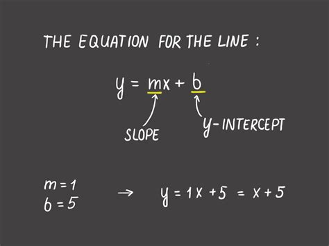 Point Slope Form Rules The Reasons Why We Love Point Slope Form Rules ...