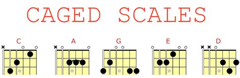 CAGED Scales for Guitar-C Major - Learn Jazz Standards