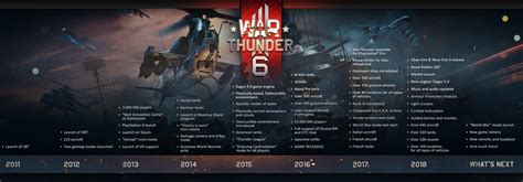 War Thunder's Achievements Throughout the Years! - War Thunder - Gamekit - MMO games, premium ...