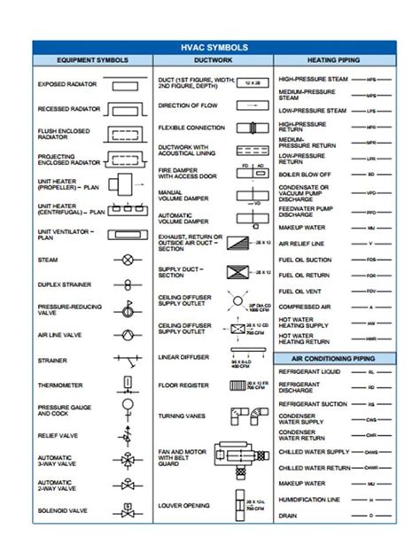 Civil Engineering Drawing Symbols And Their Meanings at PaintingValley.com | Explore collection ...