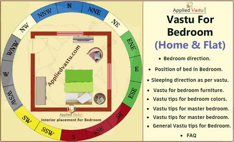 Vastu For Master Bedroom With Attached Bathroom | Homeminimalisite.com