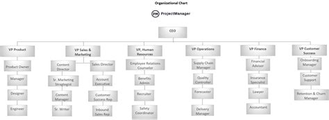 Organizational Chart Free Template