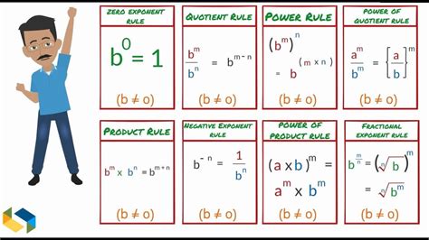 Exponents & Exponent rules - YouTube